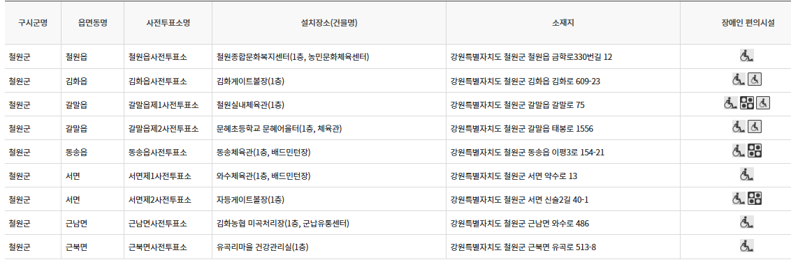 철원 대통령선거 사전투표 투표장소 투표소 위치 투표 방법