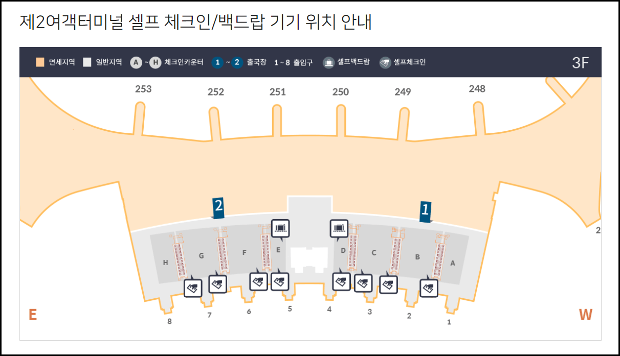 셀프 백드랍 가능 항공사, 기기 위치, 백드랍 이용방법