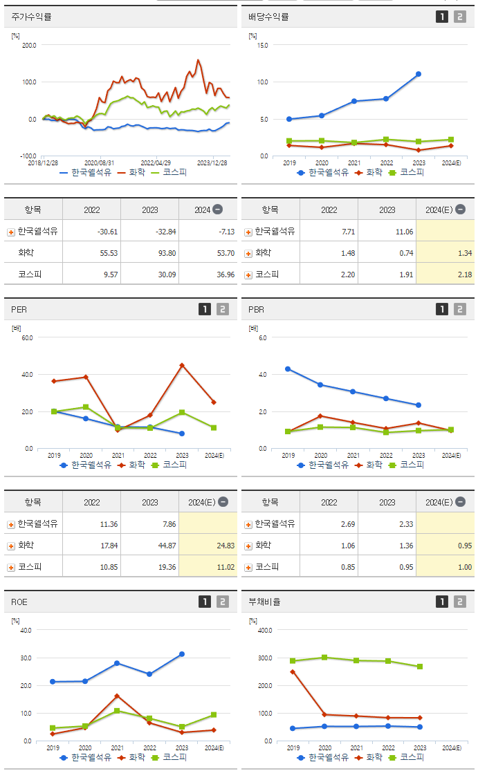 한국쉘석유_섹터분석