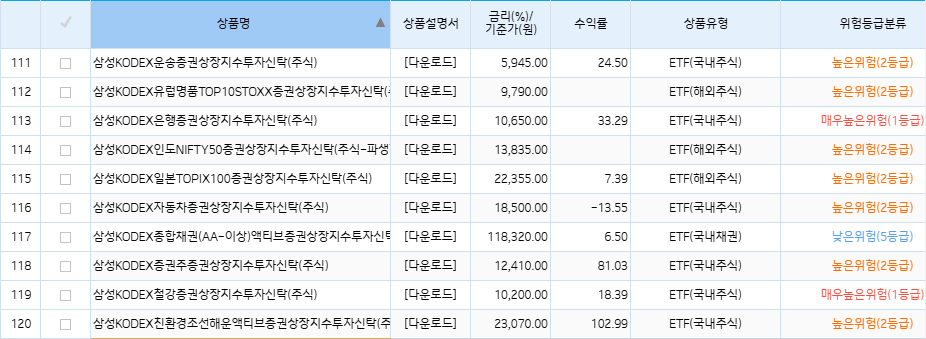 기업은행 ETF 리스트