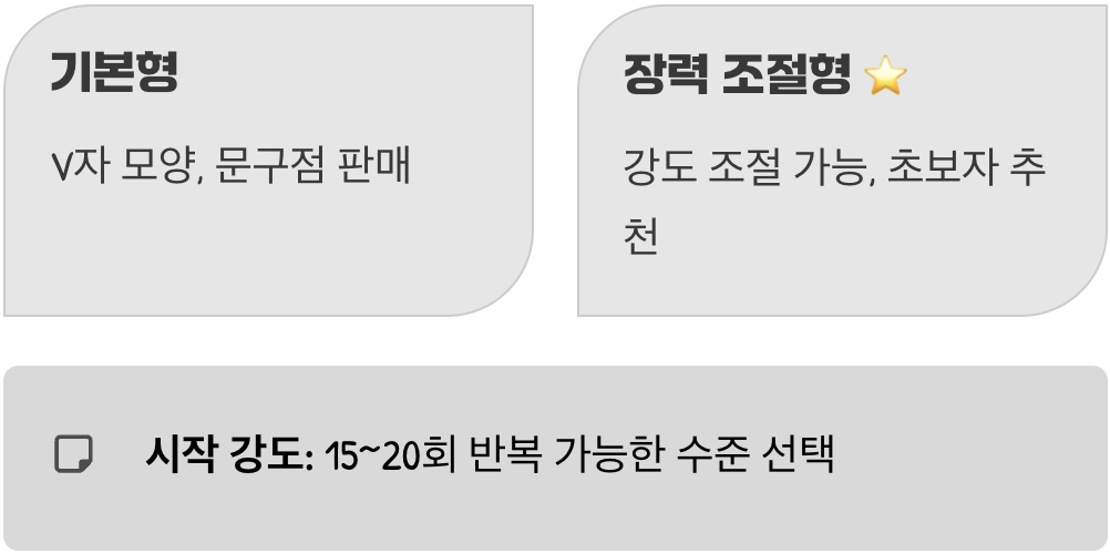 내게 맞는 악력기 고르는 법