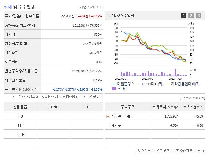 미원홀딩스_기업개요