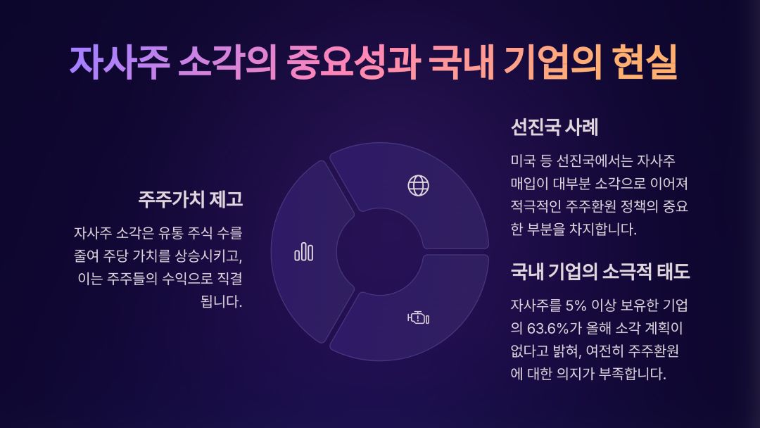 자사주 소각의 중요성과 국내 기업의 현실