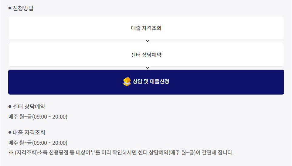 소액생계비대출 신청하기 금리 인하 혜택 ,금리 및 한도, 신청방법 및 구비서류