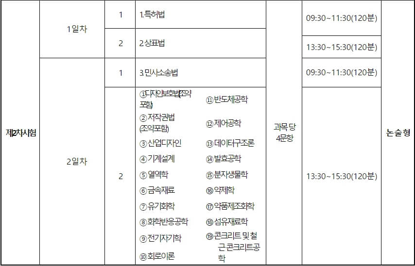 변리사-2차-시험과목