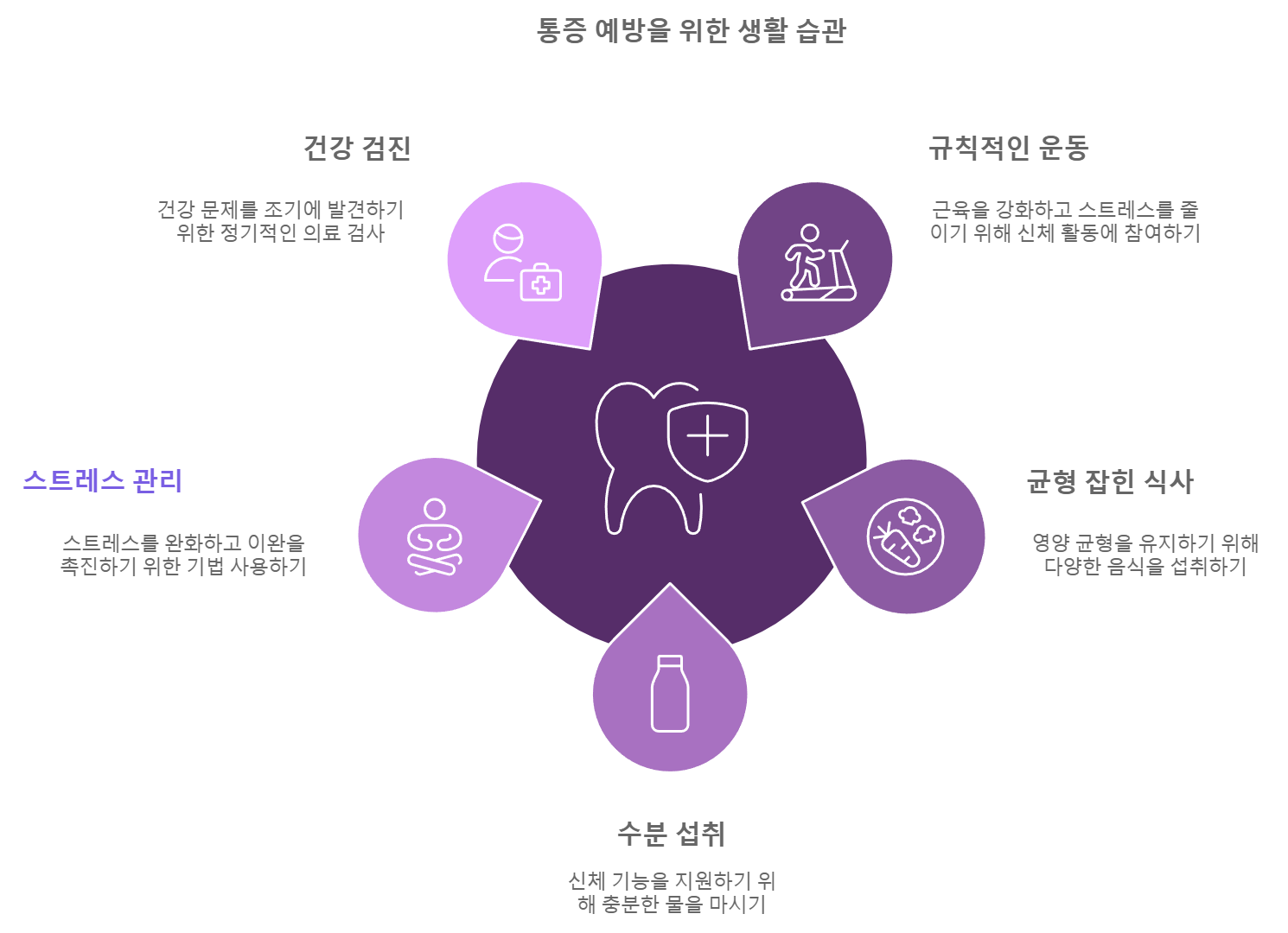 오른쪽 갈비뼈 아래 통증