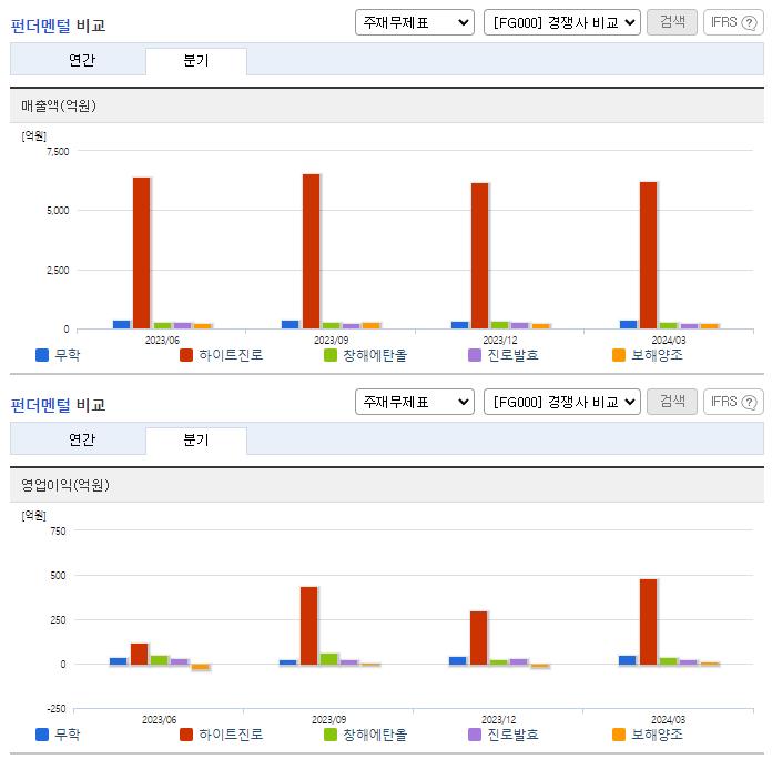 무학_업종분석