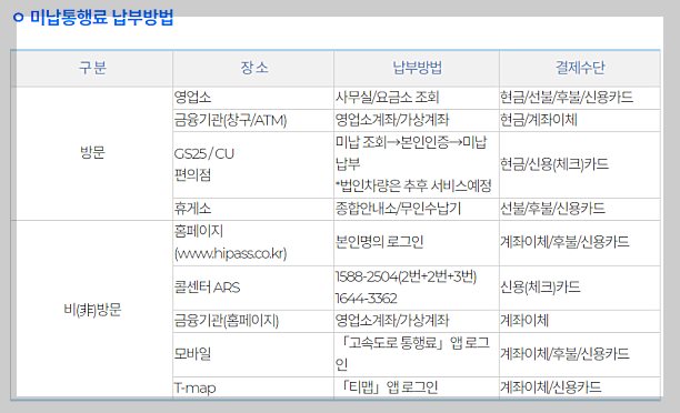 고속도로 통행료 미납 조회 및 납부 방법