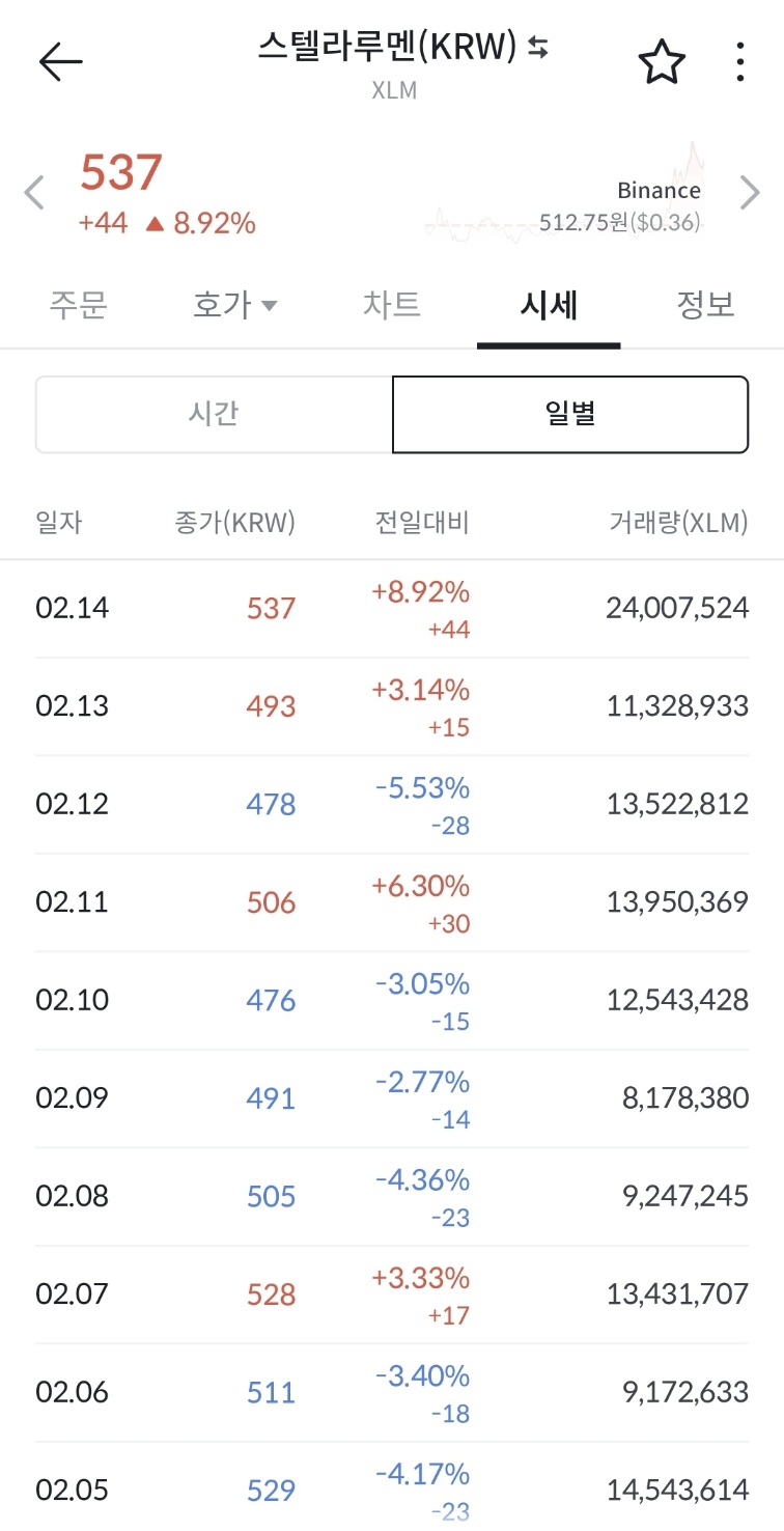 스텔라루멘 시세 전망