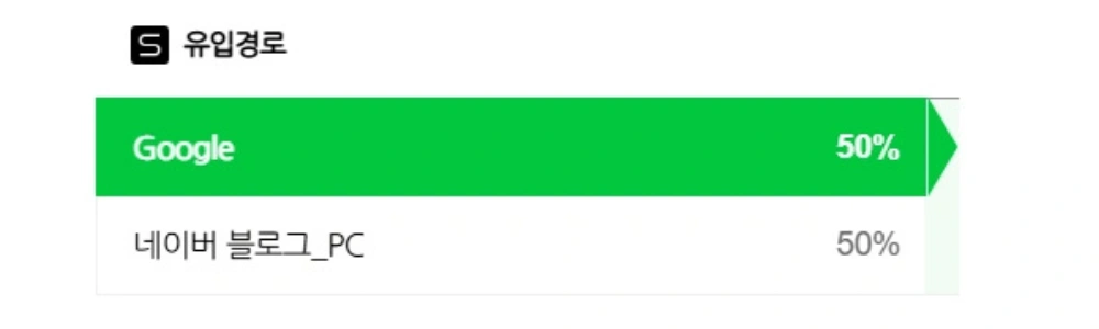 ๋ค์ด๋ฒ ๋ธ๋ก๊ทธ ๊ตฌ๊ธ ๊ฒ์ ์ต์ ํ ๋ฐฉ๋ฒ
