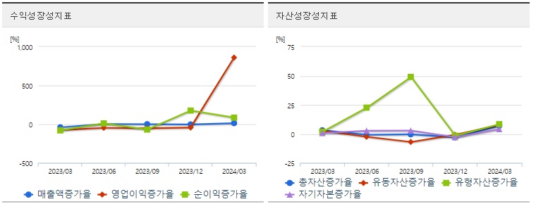 HMM 주가 성장성