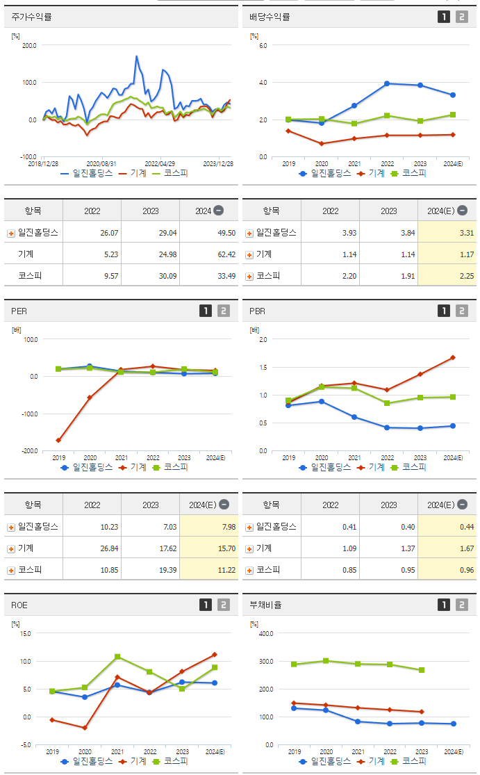 일진홀딩스_섹터분석