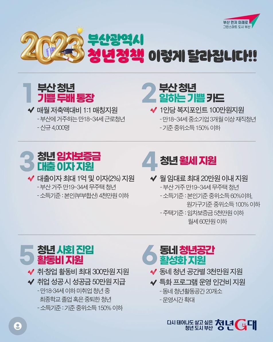 부산광역시 청년정책