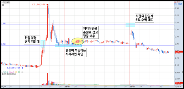 정산애강 매매 2)