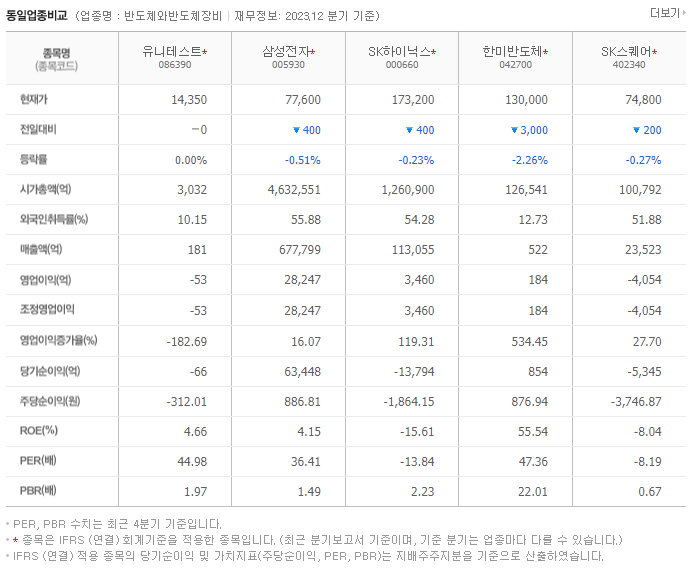 유니테스트_동종업비교자료