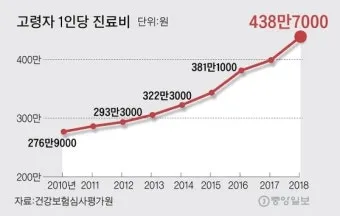 65세이상 노인 혜택 알아보기 완벽 복지 가이드_5