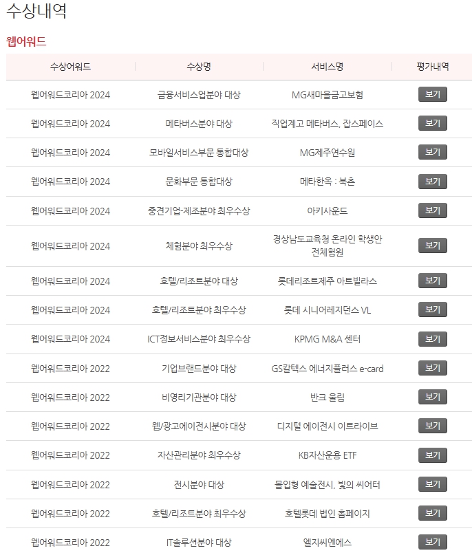 디지털에이전시 2024 순위