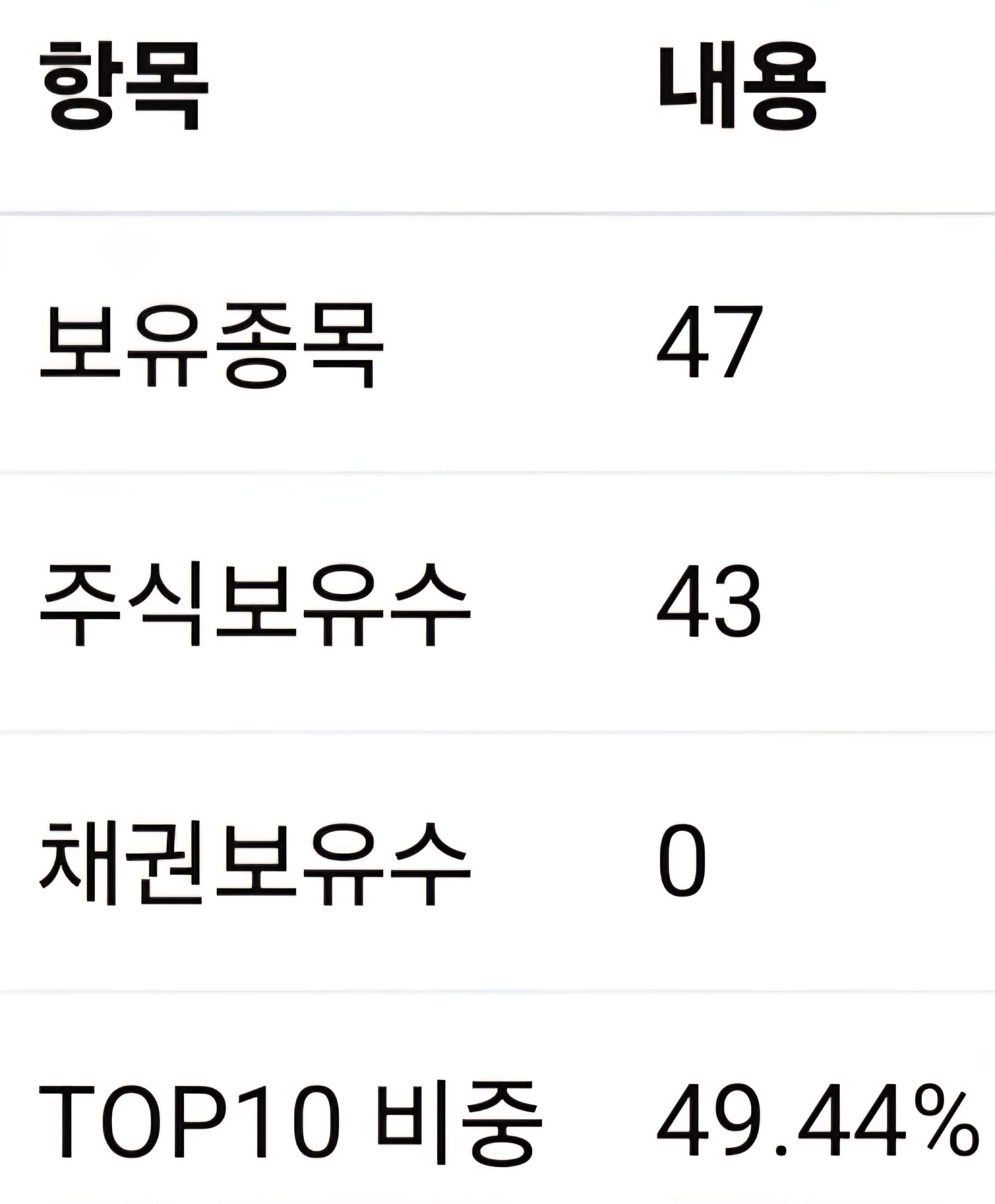 미국 etf arkf 보유종목 사진