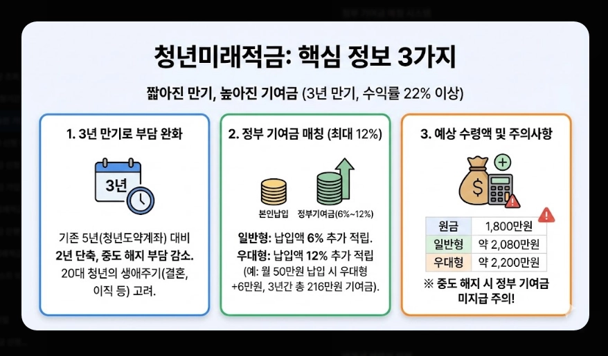 청년미래적금 은행별 금리 비교 [사전 가입 혜택] 우대 조건 및 2026년 신청 방법