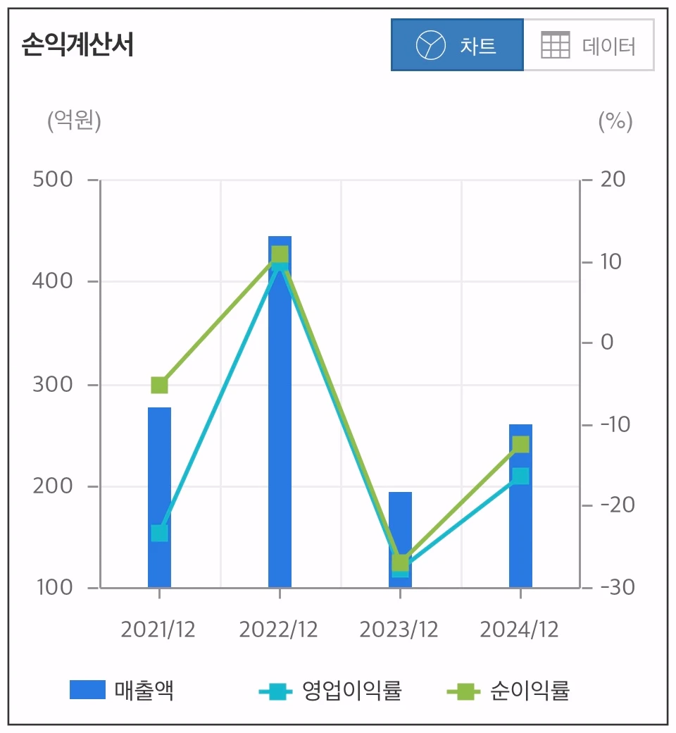 유진로봇-손익계산서