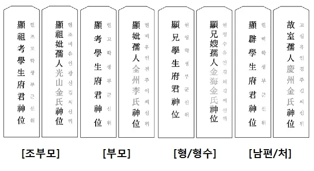 동생 지방쓰는법_9