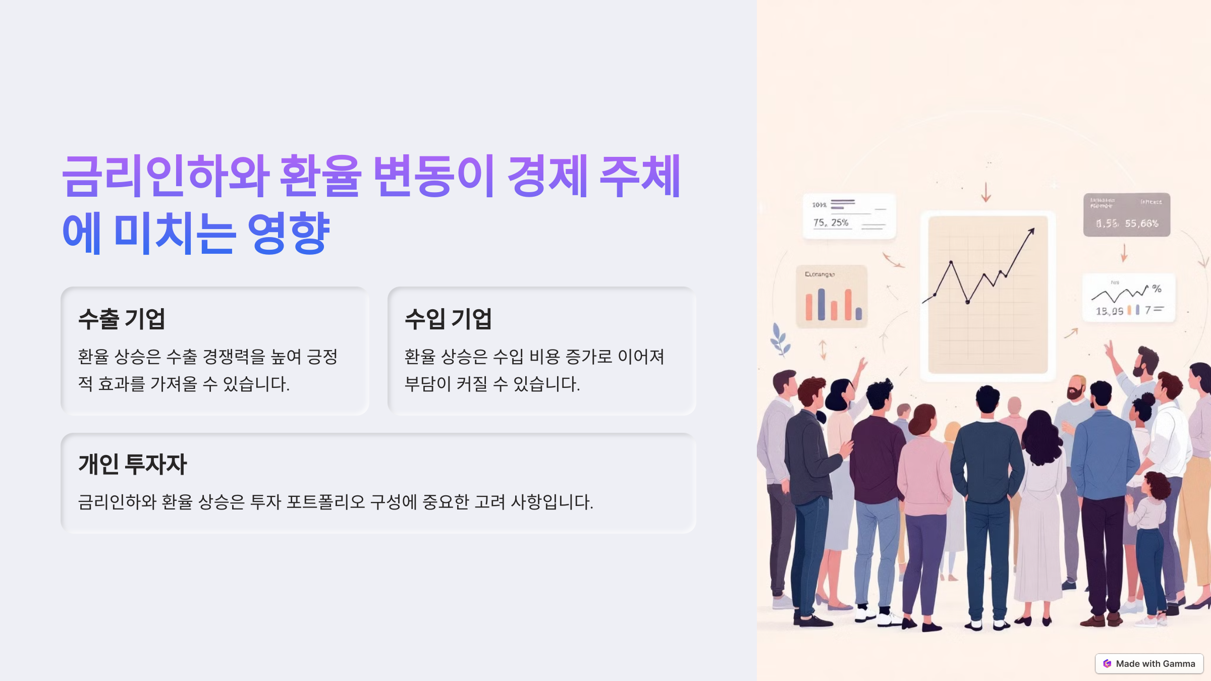 금리인하와 환율 변동이 경제 주체에 미치는 영향