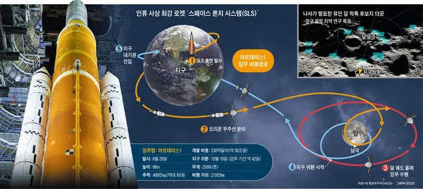 아르테미스 프로젝트