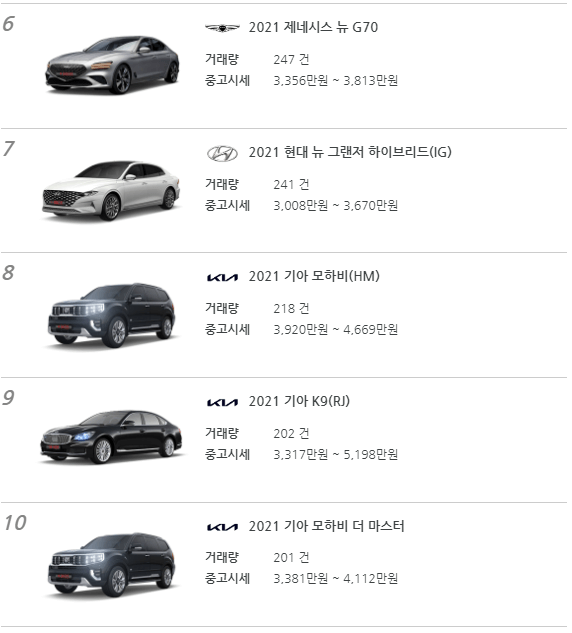 4000만원미만 6위-10위 사진