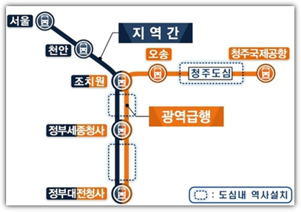 대전, 세종 ,청주 CTX 노선, 청주도심 통과 가능성, 노선도, 사업 추진일정 및 전망