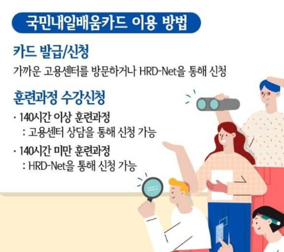 국민내일배움카드 신청 가이드