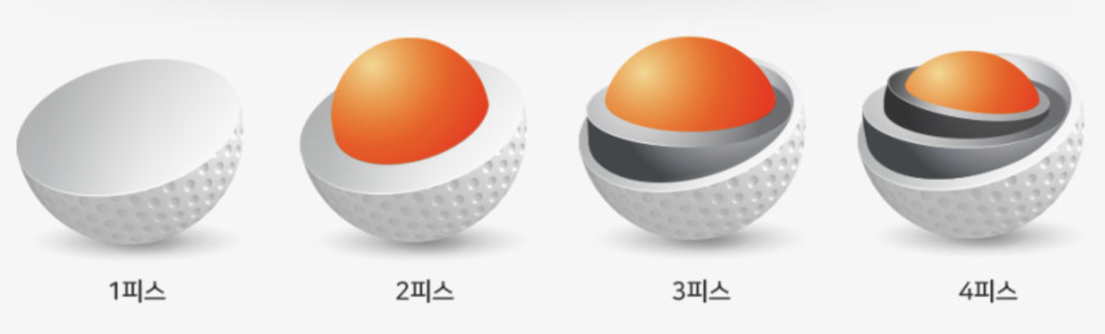 피스란 무엇인가요?