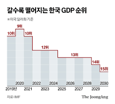 한국 GDP 관련 포스터 이미지