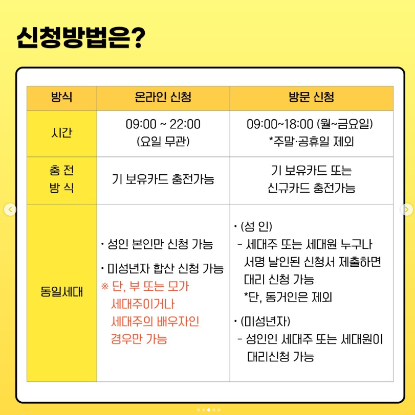 민생 회복 생활안정 지원금