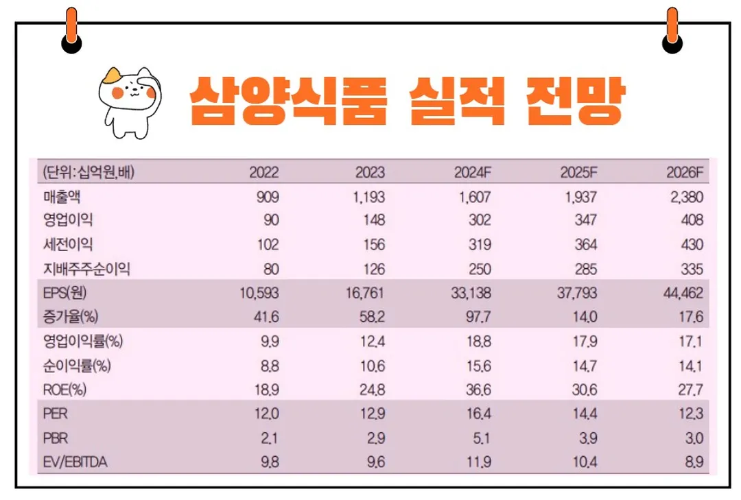 삼양식품 실적 전망