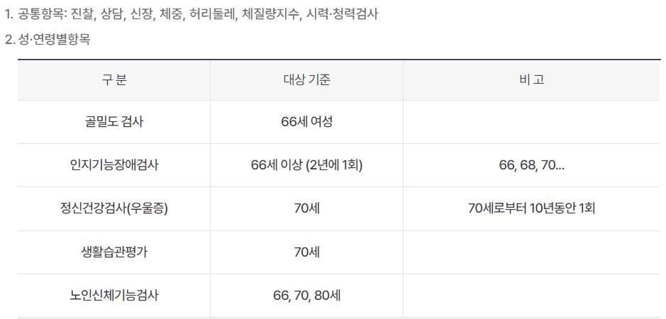 생애주기별 국가건강검진의 의료 급여 생애전환기 검진 항목