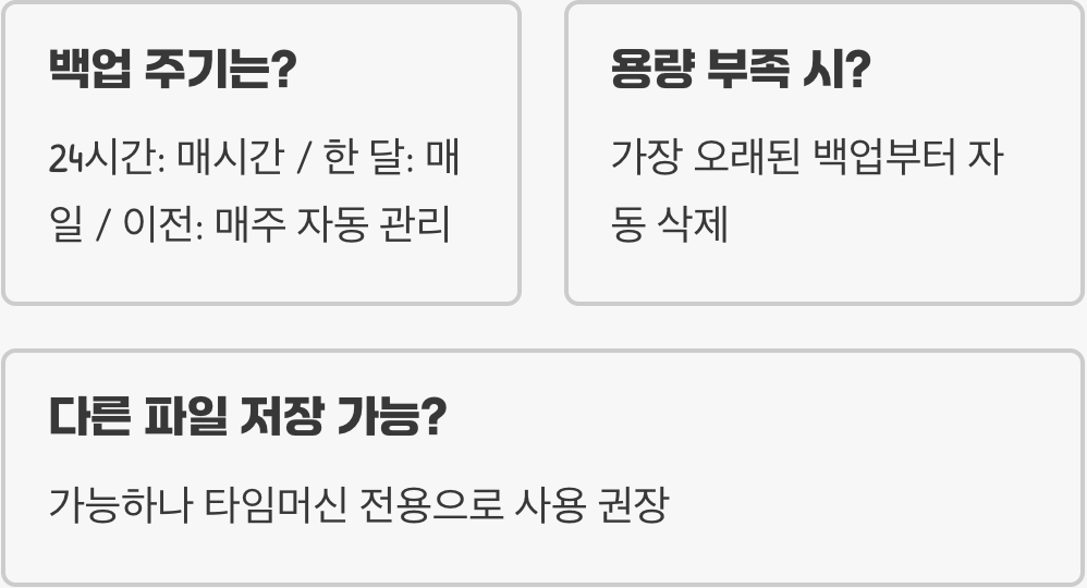 맥OS 타임머신(Time Machine), 단순 백업을 넘어선 강력한 복원 기능