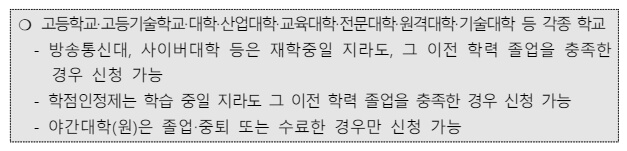 김해, 사천, 의령 청년구직활동수당 신청 방법, 자격조건, 제출 서류