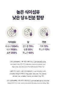 루피니빈 효능