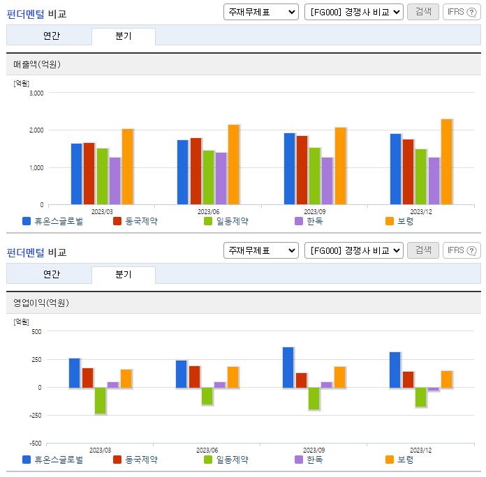 휴온스글로벌_업종분석