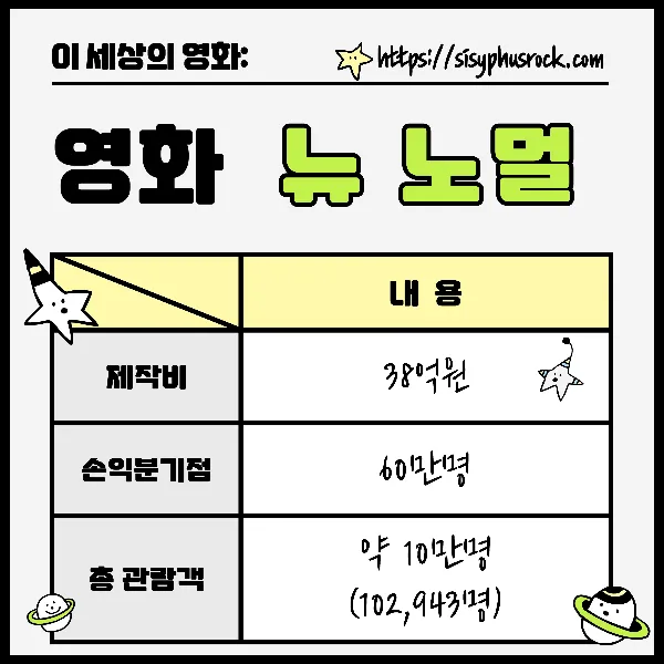영화 뉴 노멀