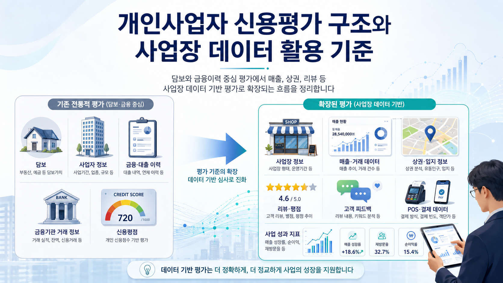갸안서옵저 신용평가 구조 대표 이미지