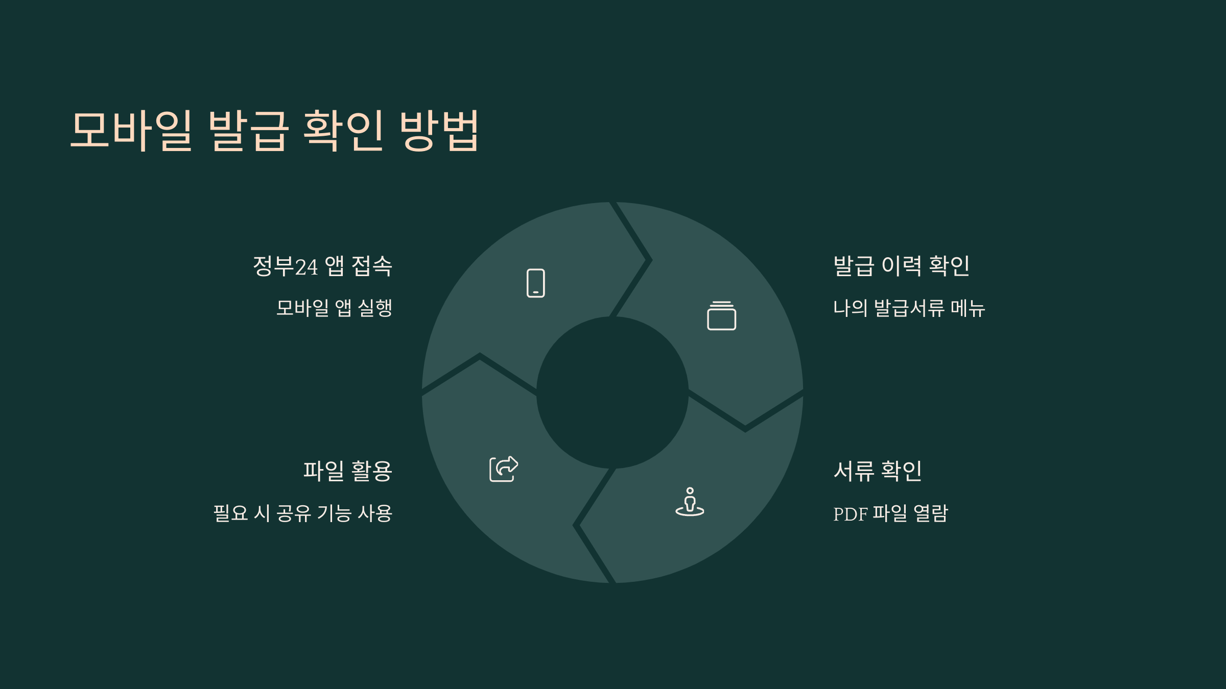 미성년자 기본증명서 발급 대상, 비용, 유효기간, 확인 방법