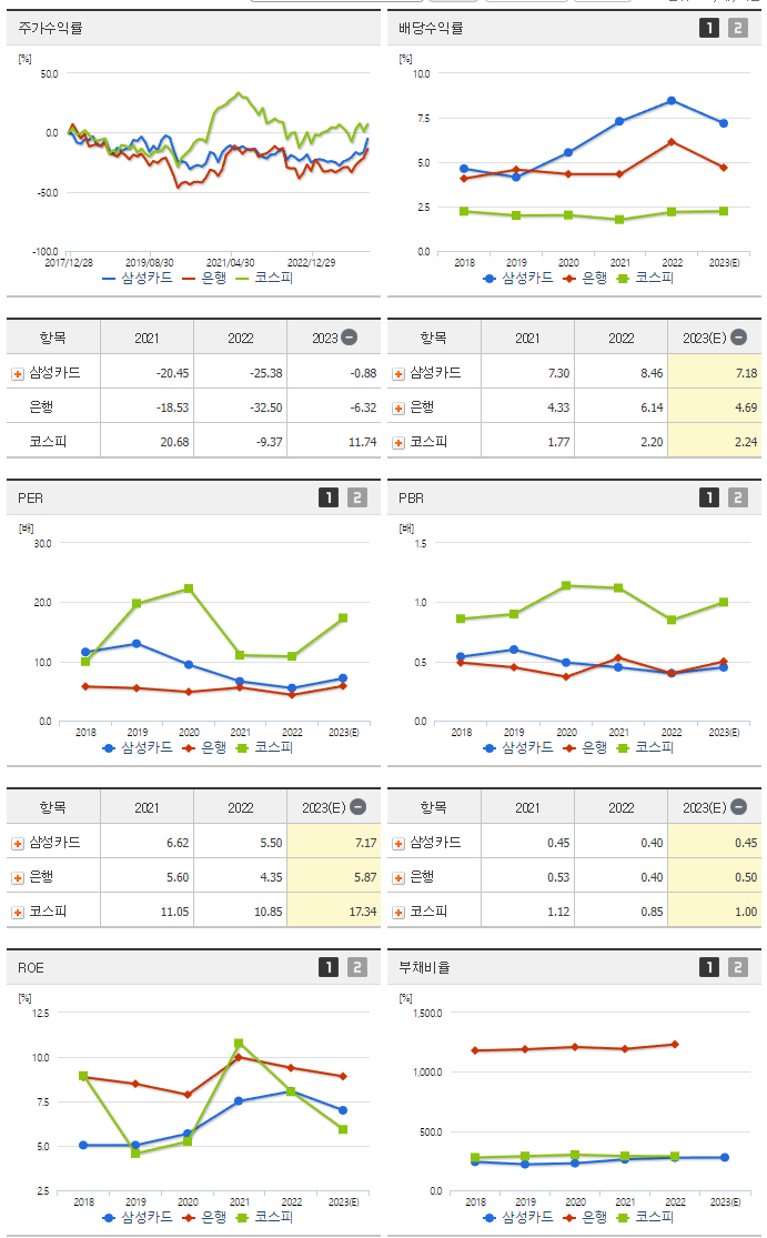 삼성카드_섹터분석