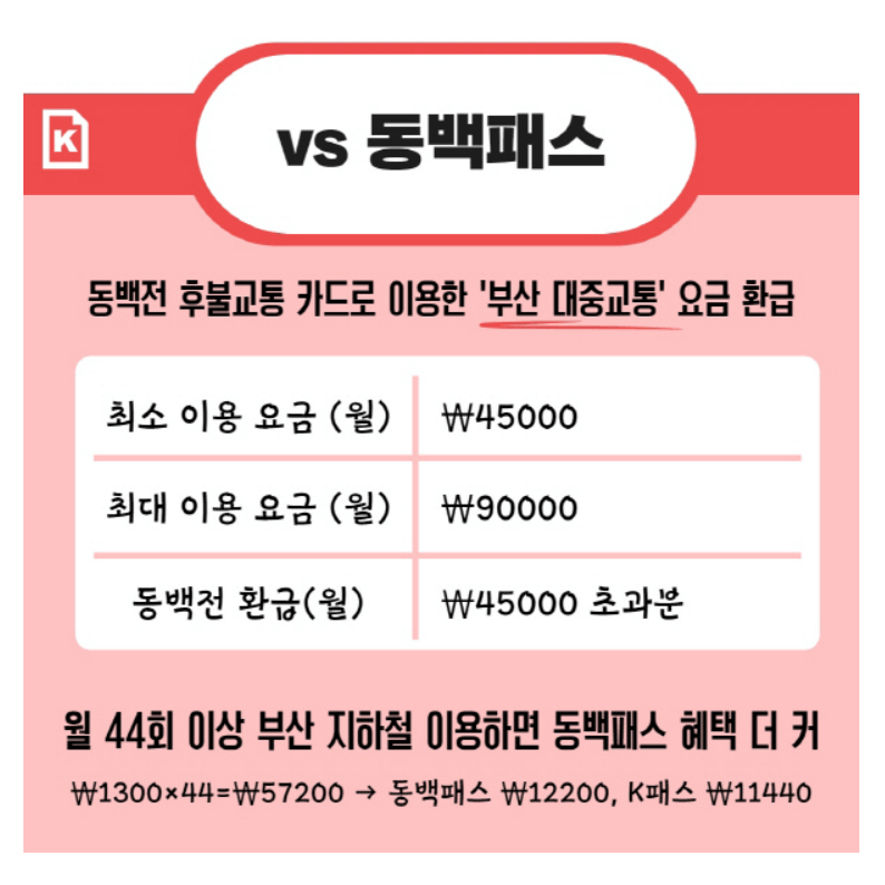 부산 동백패스