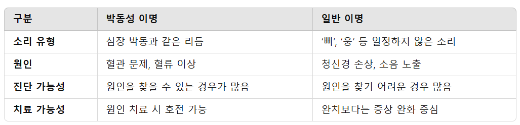 일반 이명과 박동성 이명의 차이점