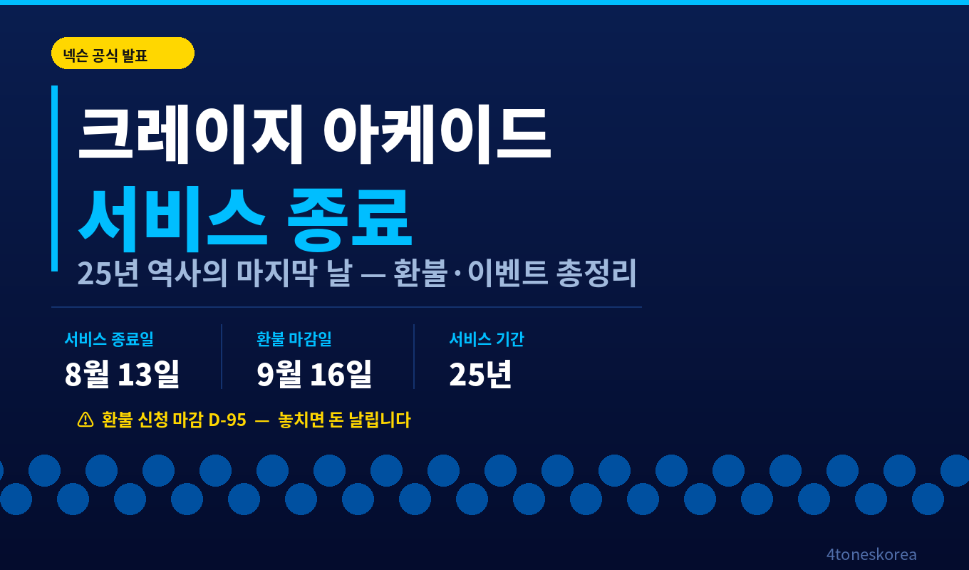 2026 넥슨 크레이지 아케이드 서비스 종료 , 환불 신청 방법