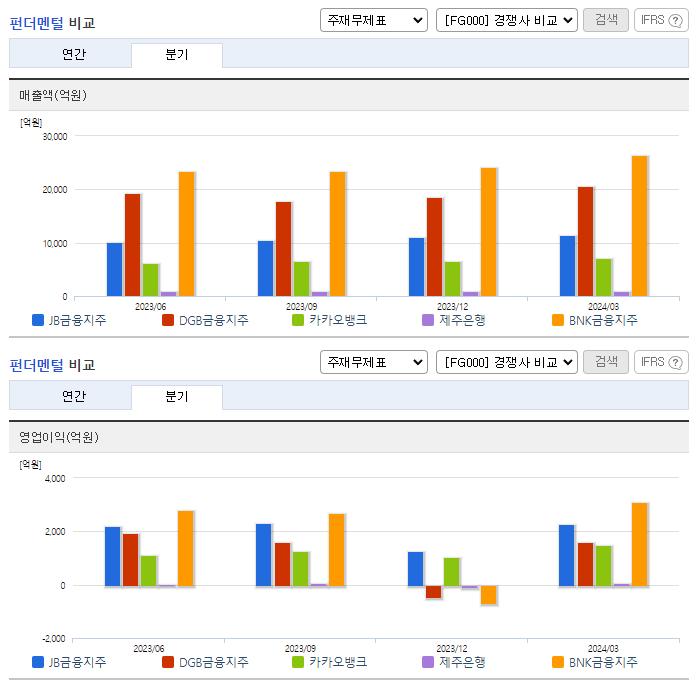 JB금융지주_업종분석