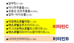 팔꿈치 착색