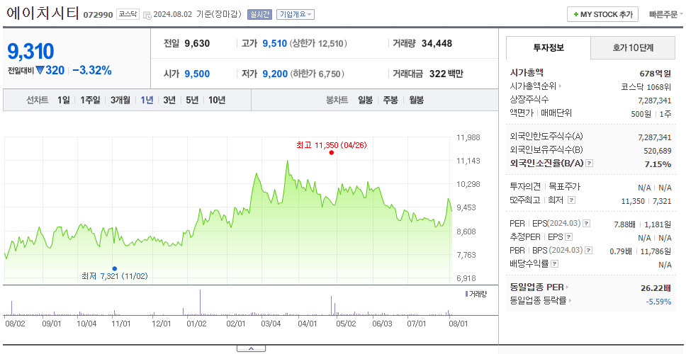 에이치시티_주가