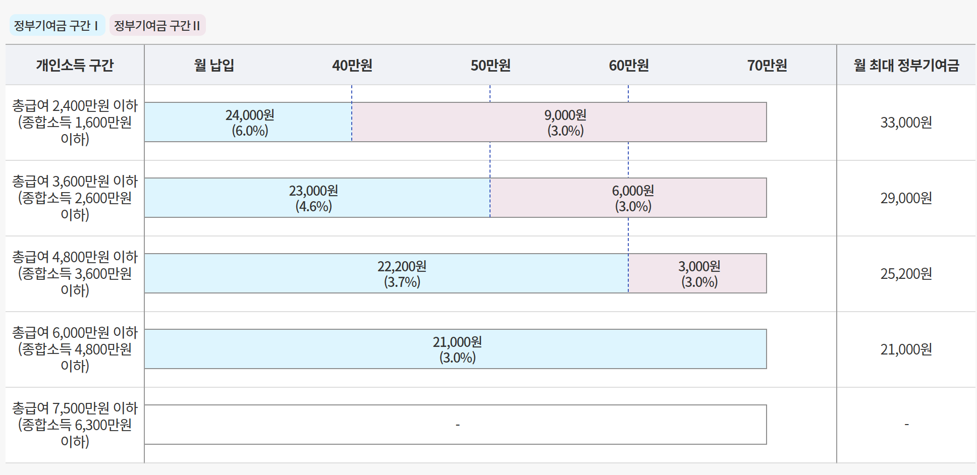 [경제]청년도약계좌 5월 신청기간